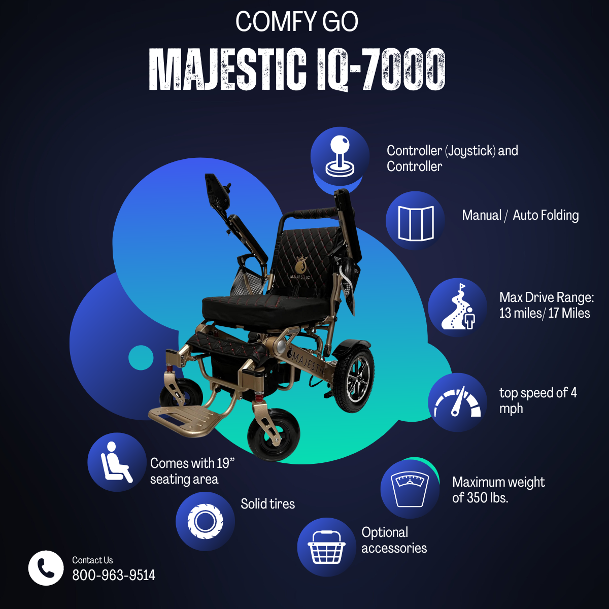 Comfygo Majestic IQ-7000 Auto Folding Electric Wheelchair