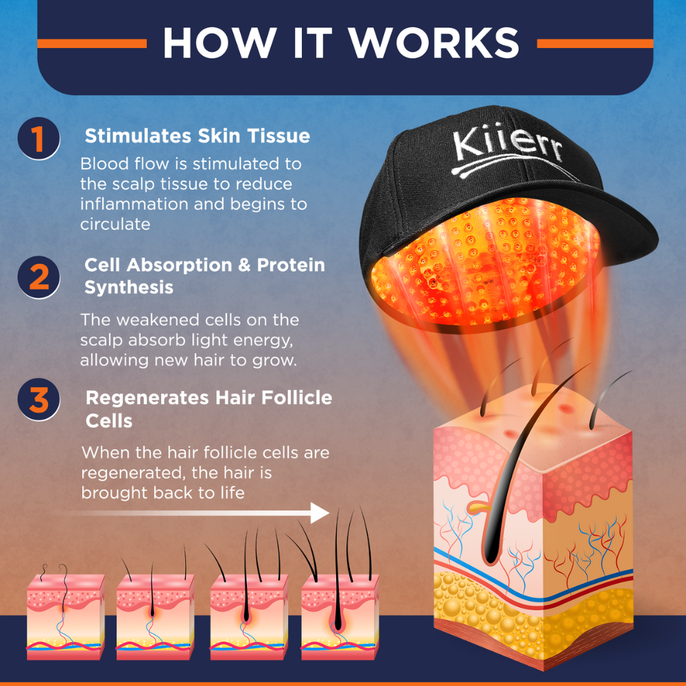 Kiierr FDA-Approved Laser Cap System for Hair Growth