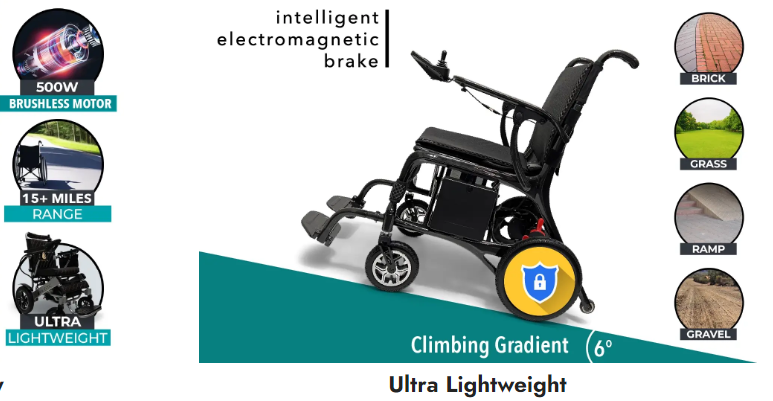 Comfygo Phoenix Carbon Fiber Lightweight Electric Wheelchair
