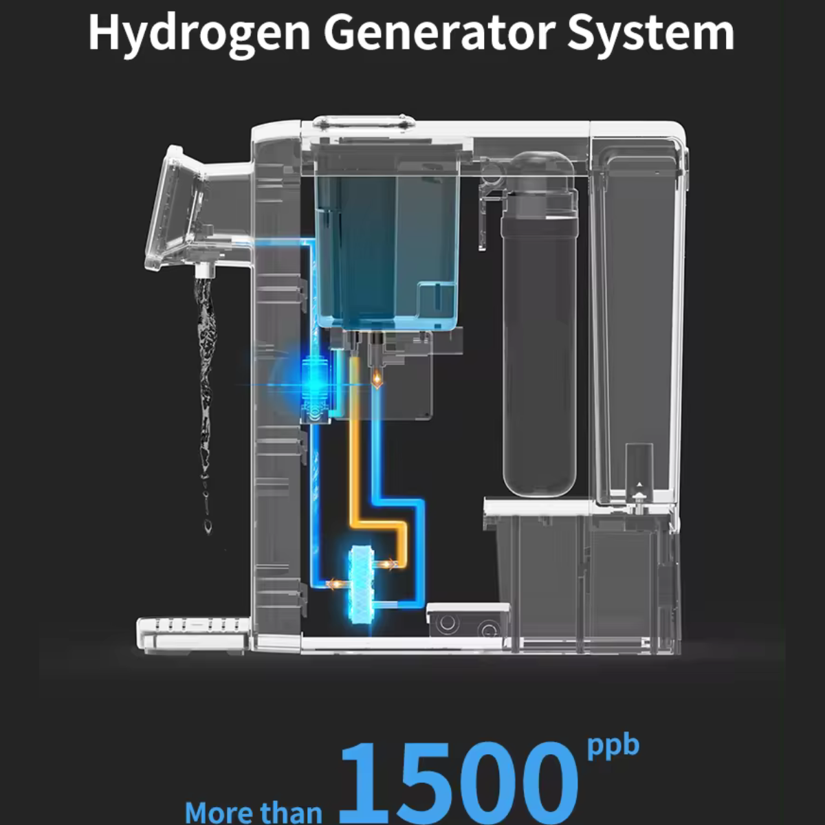 Hydrogo Max Hydrogen & Water Purification System
