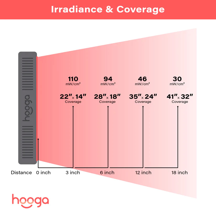Hooga HG500 Medical Grade Red Light Therapy