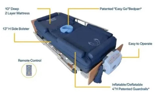 Obbomed OB-2680 PremiumAir LAL Pressure Ulcer Treatment Mattress