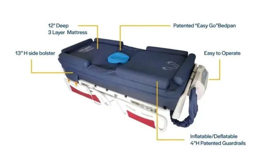 Obbomed OB-3682 UltraAir Alternating Pressure Ulcer Prevention Mattress