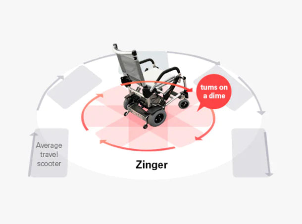 Journey Zinger Power Folding Wheelchair With Two-Handed Control