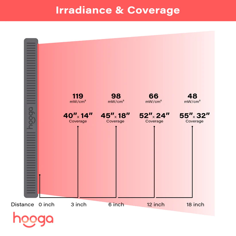 Hooga HG1000 Medical Grade Red Light Therapy